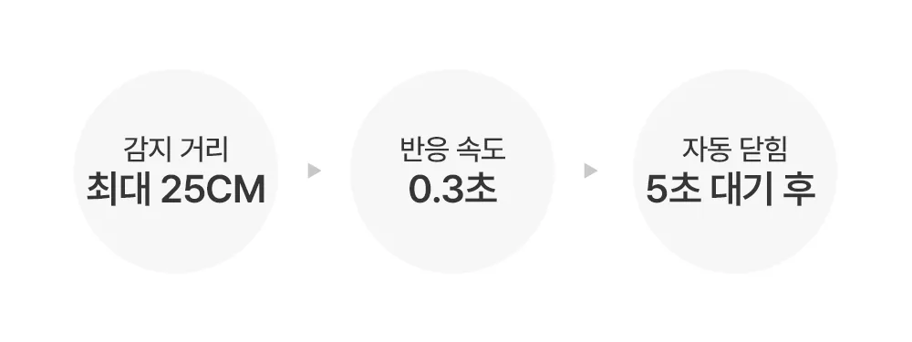 쓰레기통 네 번 바꾸고 결국 이걸로 정착한 이유 · 이미지 5
