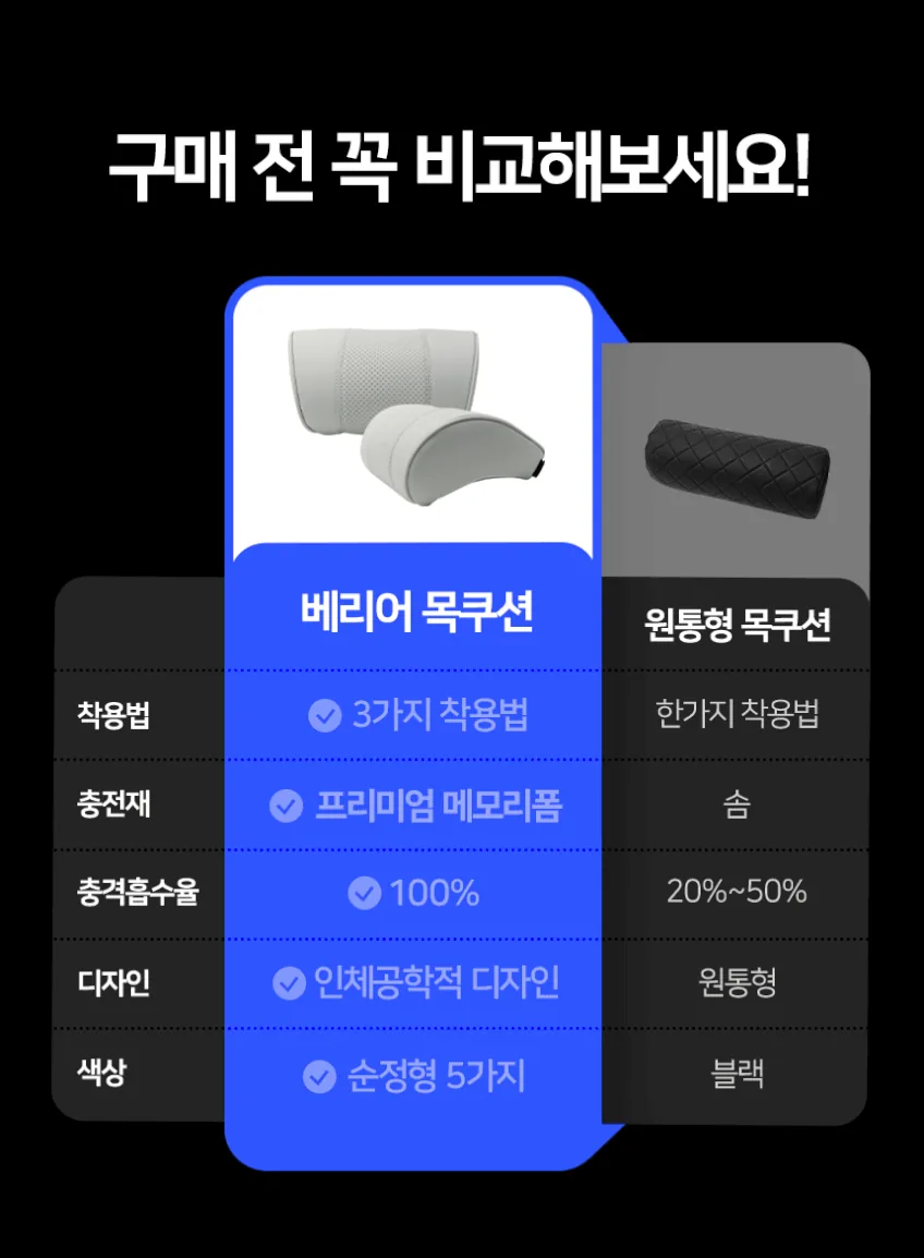 벤오토 베리어 목쿠션 후기, 3단계 조절로 장시간 운전 피로 확 줄었어요 · 이미지 6