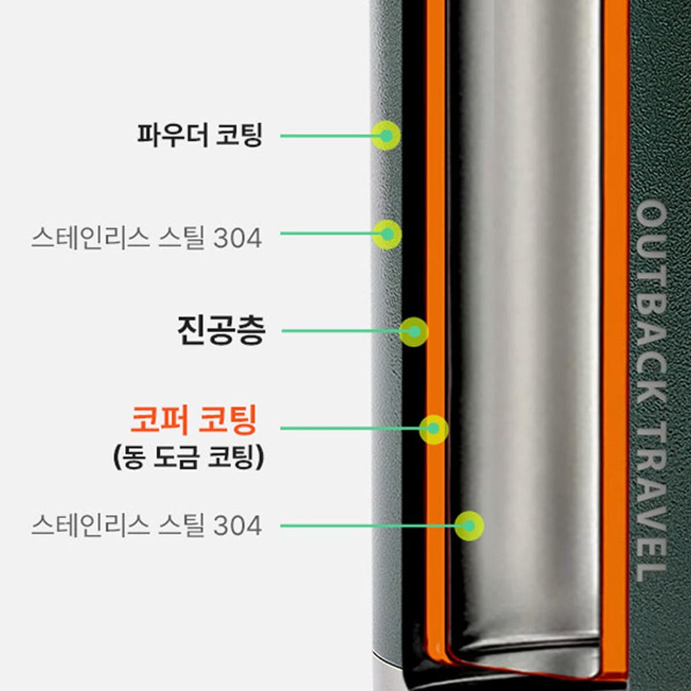 두 개 뚜껑의 매력, 아이 물통에서 차용한 이유 · 이미지 2